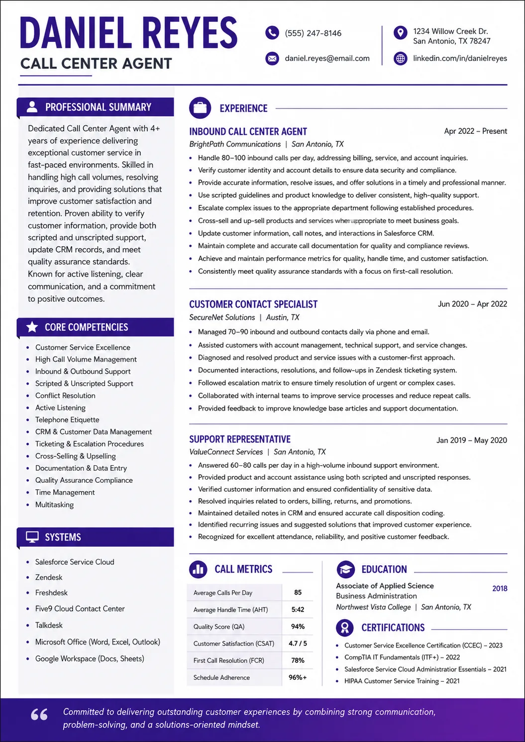 Call Center Agent resume example image