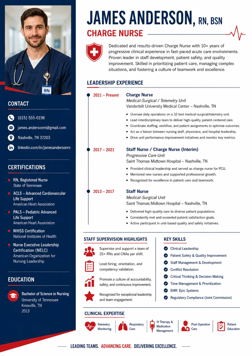 Charge Nurse resume example preview