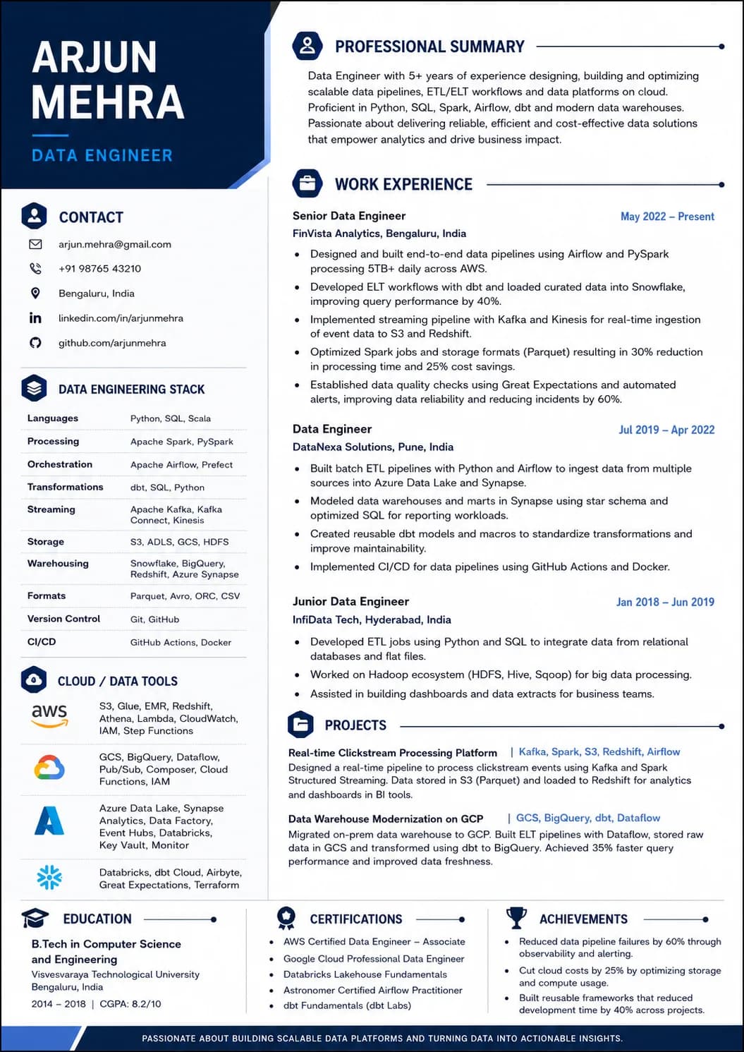 Data Engineer resume example image